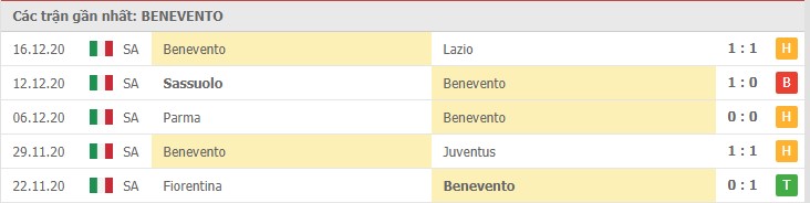 Soi kèo Benevento vs Genoa, 20/12/2020 – Serie A 8