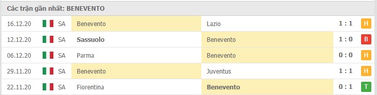 Soi kèo Udinese vs Benevento, 24/12/2020 – Serie A 10