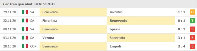 Soi kèo Parma vs Benevento, 05/12/2020 – Serie A 10