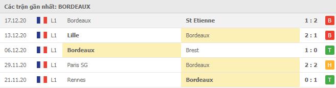 Soi kèo Bordeaux vs Reims, 24/12/2020 - VĐQG Pháp [Ligue 1] 4