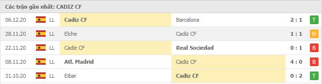 Soi kèo Celta Vigo vs Cadiz CF, 15/12/2020 - VĐQG Tây Ban Nha 14