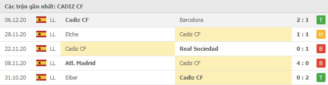 Soi kèo Cadiz CF vs Getafe, 21/12/2020 - VĐQG Tây Ban Nha 12