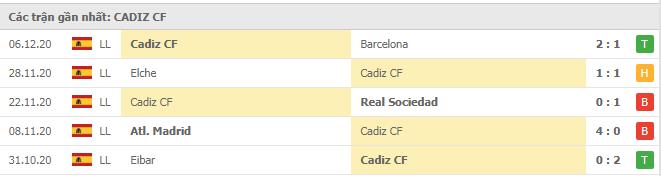 Soi kèo Betis vs Cadiz CF, 24/12/2020 - VĐQG Tây Ban Nha 14