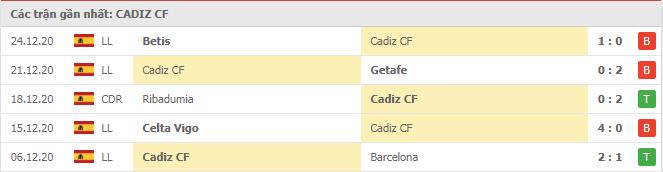 Soi kèo Cadiz CF vs Valladolid, 30/12/2020 - VĐQG Tây Ban Nha 12
