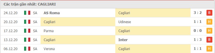 Soi kèo Cagliari vs Napoli, 03/01/2021 – Serie A 8