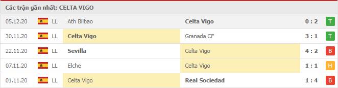 Soi kèo Celta Vigo vs Cadiz CF, 15/12/2020 - VĐQG Tây Ban Nha 12