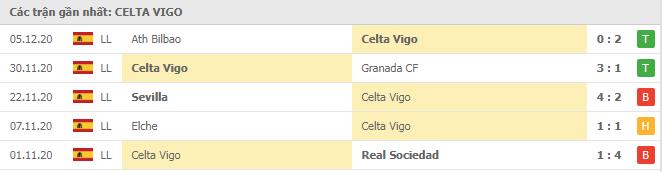 Soi kèo Celta Vigo vs Alaves, 20/12/2020 - VĐQG Tây Ban Nha 12
