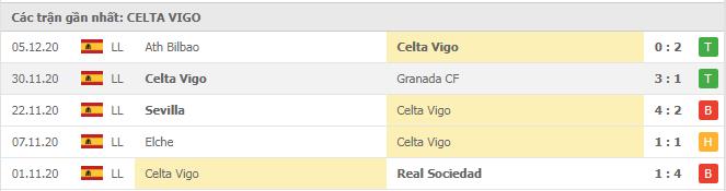 Soi kèo Getafe vs Celta Vigo, 23/12/2020 - VĐQG Tây Ban Nha 14