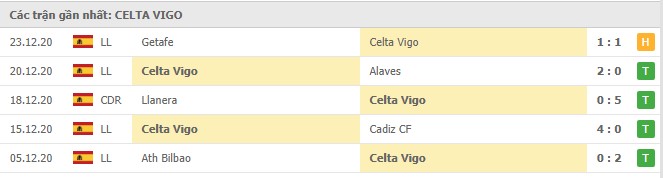 Soi kèo Real Madrid vs Celta Vigo, 03/01/2021 - VĐQG Tây Ban Nha 14