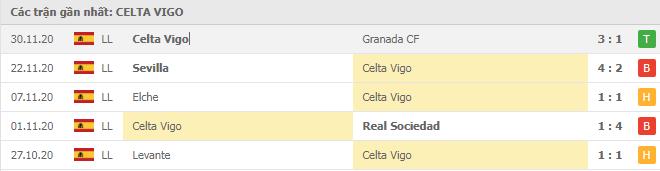 Soi kèo Ath Bilbao vs Celta Vigo, 05/12/2020 - VĐQG Tây Ban Nha 14