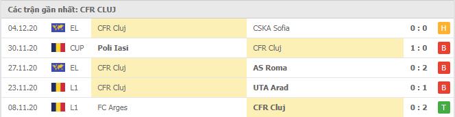 Soi kèo Young Boys vs CFR Cluj, 11/12/2020 - Cúp C2 Châu Âu 18