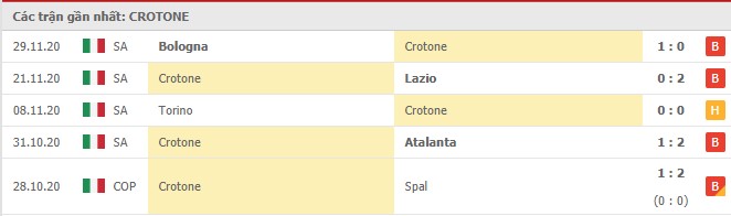Soi kèo Crotone vs Napoli, 07/12/2020 – Serie A 8