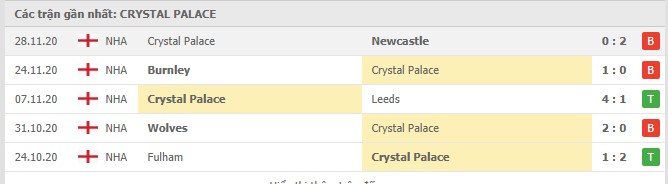 Soi kèo West Bromwich Albion vs Crystal Palace, 05/12/2020 - Ngoại Hạng Anh 6