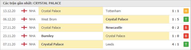 Soi kèo Crystal Palace vs Liverpool, 19/12/2020 - Ngoại Hạng Anh 4