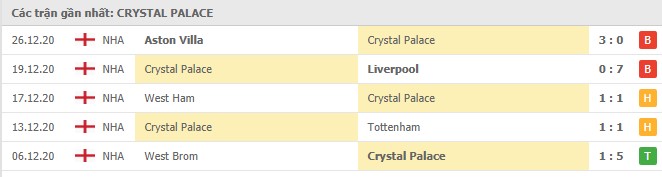 Soi kèo Crystal Palace vs Sheffield Utd, 02/01/2021 - Ngoại Hạng Anh 4