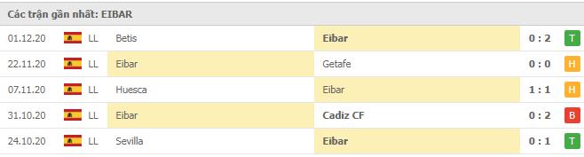 Soi kèo Real Sociedad vs Eibar, 13/12/2020 - VĐQG Tây Ban Nha 14