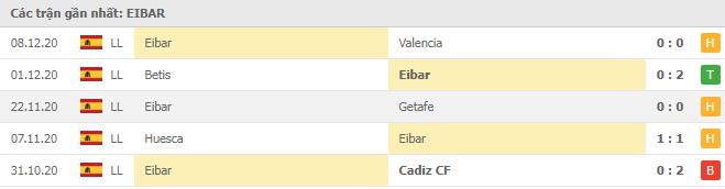 Soi kèo Eibar vs Real Madrid, 21/12/2020 - VĐQG Tây Ban Nha 12
