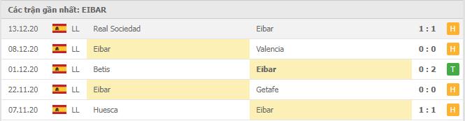 Soi kèo Alaves vs Eibar, 24/12/2020 - VĐQG Tây Ban Nha 14
