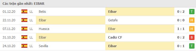 Soi kèo Eibar vs Valencia, 08/12/2020 - VĐQG Tây Ban Nha 12
