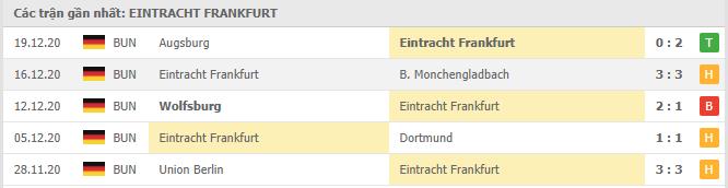 Soi kèo Eintracht Frankfurt vs Bayer Leverkusen, 02/01/2021 - VĐQG Đức [Bundesliga] 16