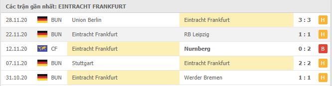 Soi kèo Eintracht Frankfurt vs Dortmund, 05/12/2020 - VĐQG Đức [Bundesliga] 16