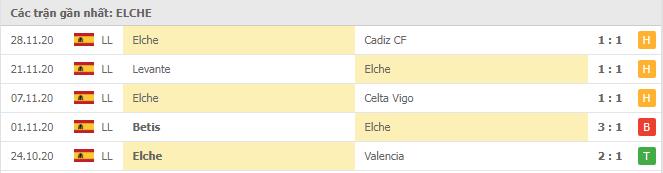 Soi kèo Villarreal vs Elche, 07/12/2020 - VĐQG Tây Ban Nha 14