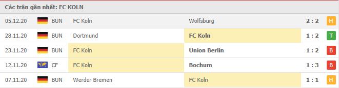Soi kèo FC Koln vs Bayer Leverkusen, 17/12/2020 - VĐQG Đức [Bundesliga] 16