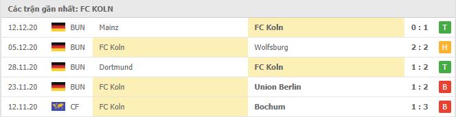 Soi kèo RB Leipzig vs FC Koln, 19/12/2020 - VĐQG Đức [Bundesliga] 18