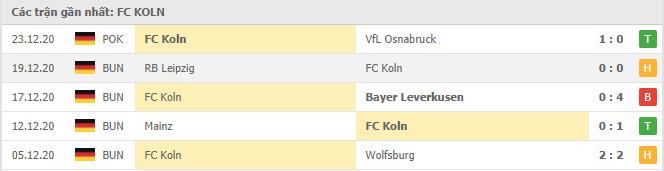 Soi kèo FC Koln vs Augsburg, 02/01/2021 - VĐQG Đức [Bundesliga] 16