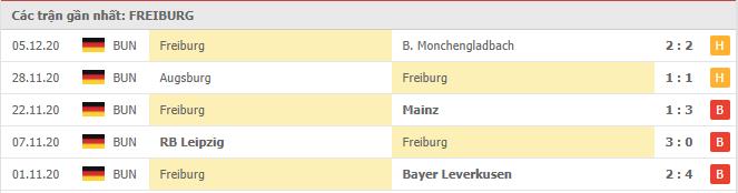 Soi kèo Freiburg vs Arminia Bielefeld, 12/12/2020 - VĐQG Đức [Bundesliga] 16