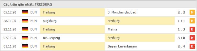 Soi kèo Schalke vs Freiburg, 17/12/2020 - VĐQG Đức [Bundesliga] 18