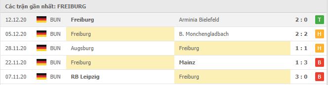Soi kèo Freiburg vs Hertha Berlin, 20/12/2020 - VĐQG Đức [Bundesliga] 16