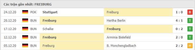 Soi kèo Hoffenheim vs Freiburg, 02/01/2021 - VĐQG Đức [Bundesliga] 18