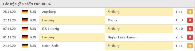 Soi kèo Freiburg vs B. Monchengladbach, 05/12/2020 - VĐQG Đức [Bundesliga] 16