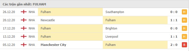 Soi kèo Burnley vs Fulham, 03/01/2021 - Ngoại Hạng Anh 6