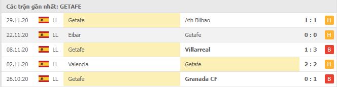 Soi kèo Levante vs Getafe, 05/12/2020 - VĐQG Tây Ban Nha 14