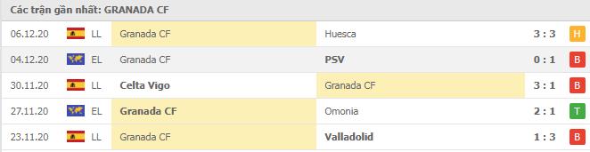 Soi kèo Granada CF vs Betis, 20/12/2020 - VĐQG Tây Ban Nha 12