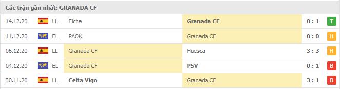 Soi kèo Real Madrid vs Granada CF, 24/12/2020 - VĐQG Tây Ban Nha 14