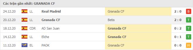 Soi kèo Granada CF vs Valencia, 30/12/2020 - VĐQG Tây Ban Nha 12