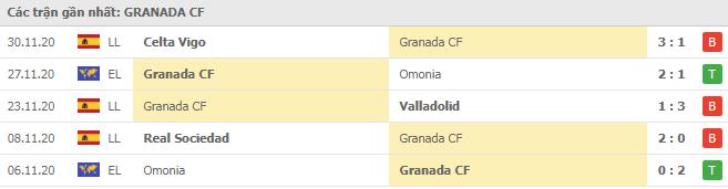 Soi kèo Granada CF vs Huesca, 06/12/2020 - VĐQG Tây Ban Nha 12