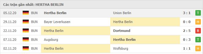 Soi kèo B. Monchengladbach vs Hertha Berlin, 12/12/2020 - VĐQG Đức [Bundesliga] 18