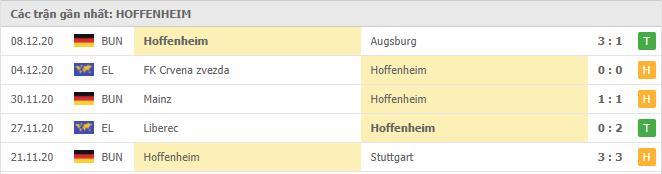Soi kèo Bayer Leverkusen vs Hoffenheim, 14/12/2020 - VĐQG Đức [Bundesliga] 18