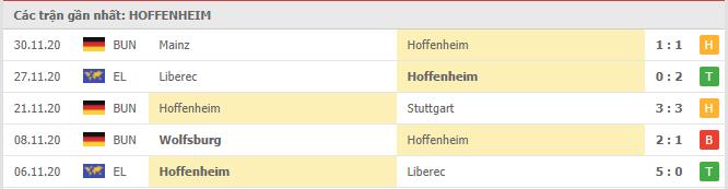 Soi kèo Hoffenheim vs Augsburg, 08/12/2020 - VĐQG Đức [Bundesliga] 16
