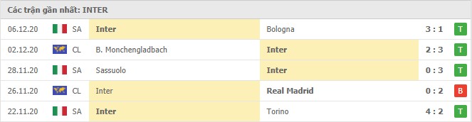 Soi kèo Cagliari vs Inter Milan, 13/12/2020 – Serie A 10