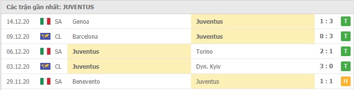 Soi kèo Parma vs Juventus, 20/12/2020 – Serie A 10