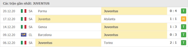 Soi kèo Juventus vs Fiorentina, 23/12/2020 – Serie A 8