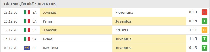 Soi kèo Juventus vs Udinese, 04/01/2021 – Serie A 8