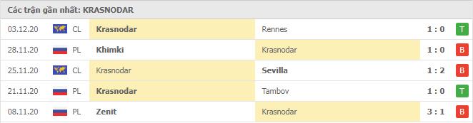 Soi kèo Chelsea vs Krasnodar, 09/12/2020 - Cúp C1 Châu Âu 6