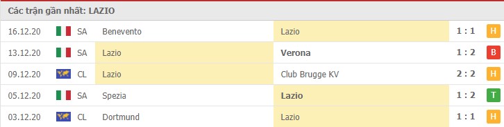 Soi kèo Lazio vs Napoli, 21/12/2020 – Serie A 8
