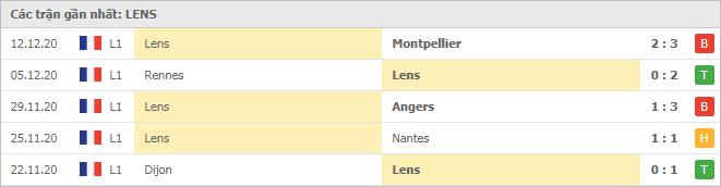 Soi kèo Metz vs Lens, 19/12/2020 - VĐQG Pháp [Ligue 1] 6